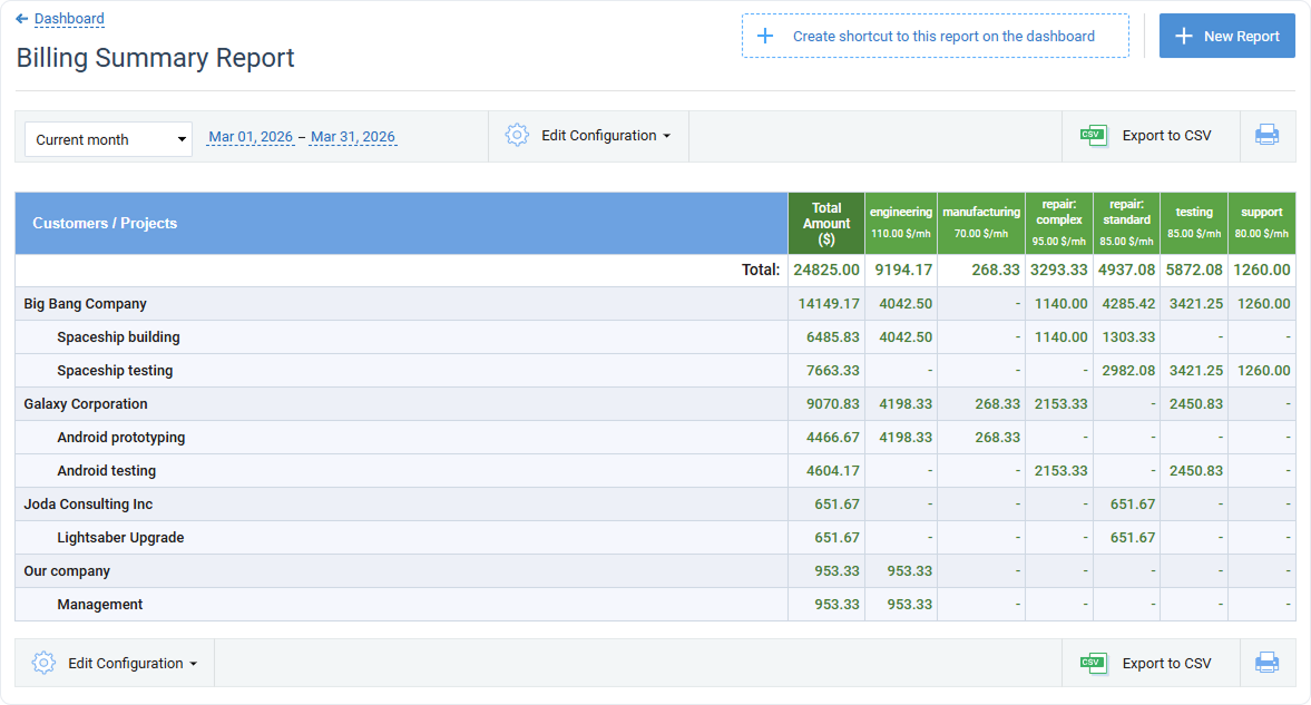 Billing summary report