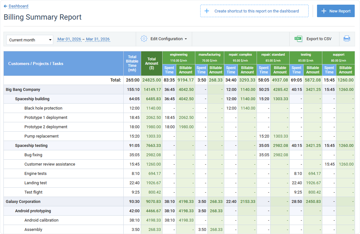 billing summary report