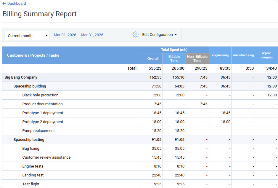 billing summary reports