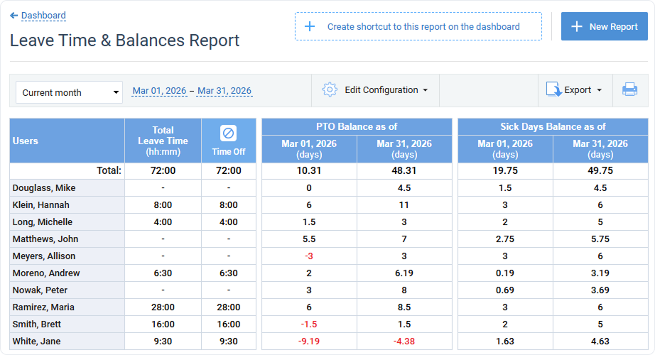 leave time balances report