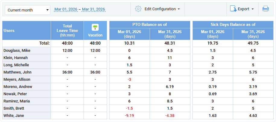 leave time balances report with pto
