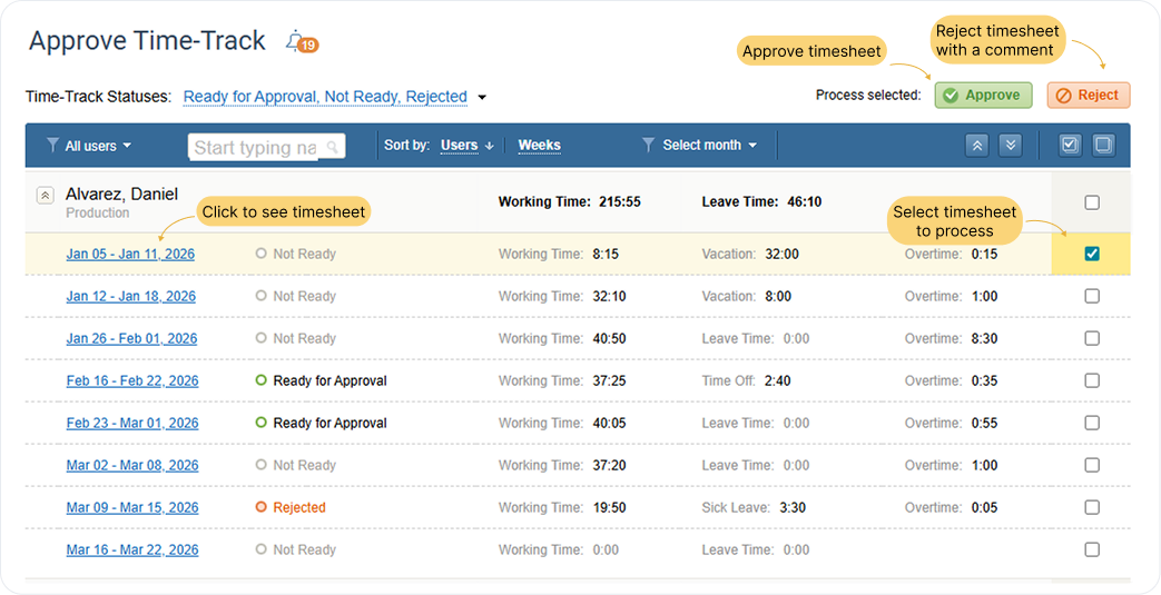 See and manage timesheets submitted for approval
