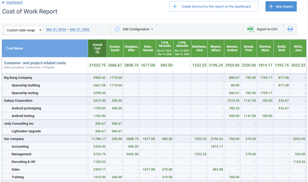 Cost of Work Report, costs calculated for the selected customers and projects