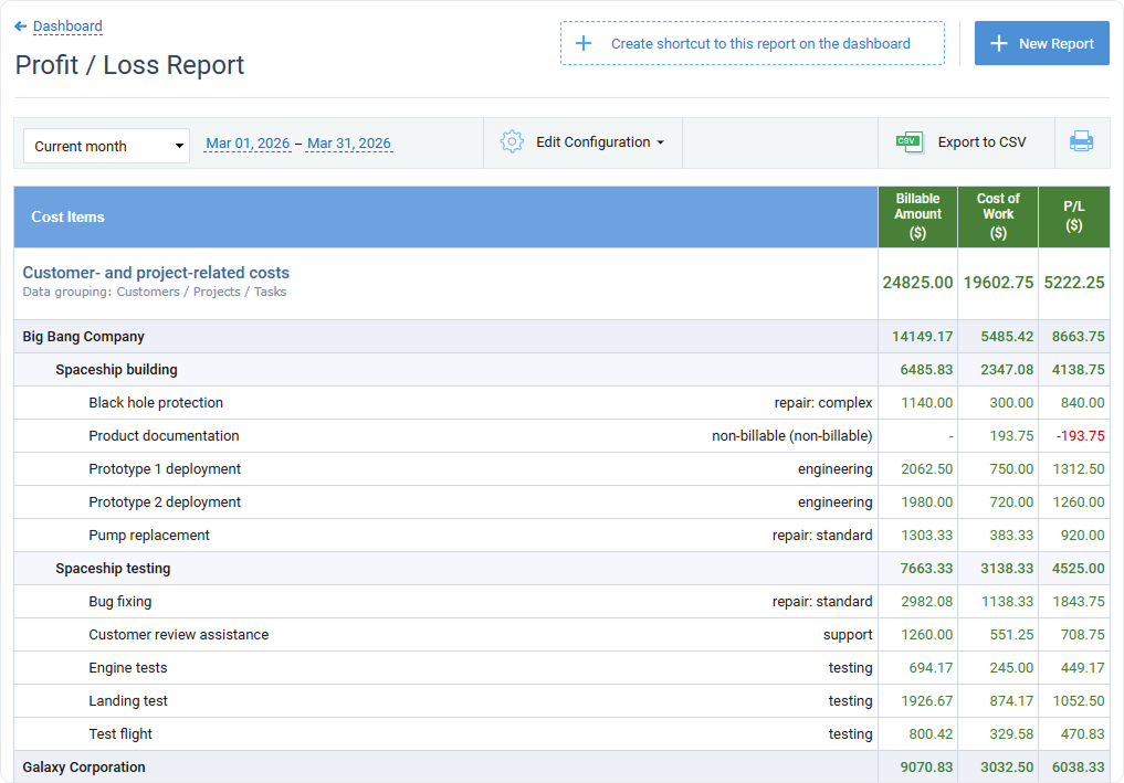 Example of Profit / Loss Report
