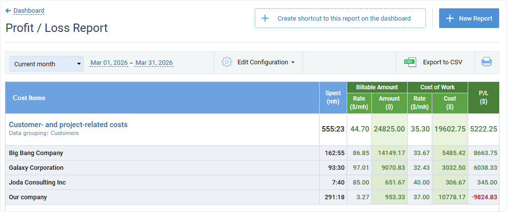 Profit/Loss Report, P/L calculated for the selected customers and projects