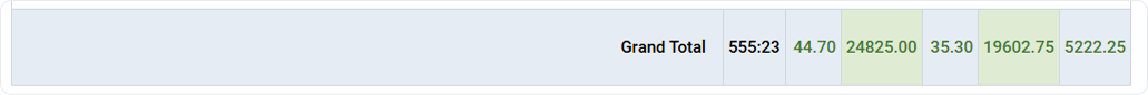 Profit/Loss Report, 'Grand Total' section