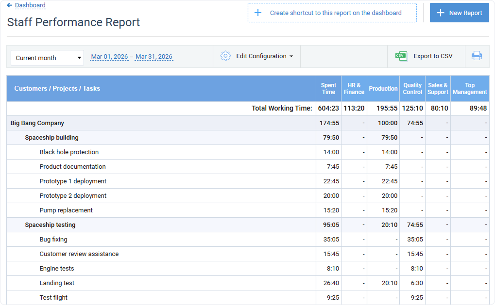report with all users