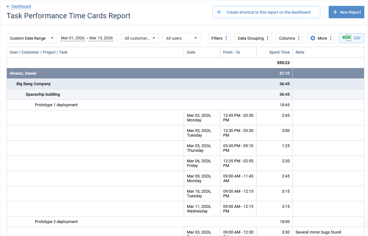 task performance time cards report
