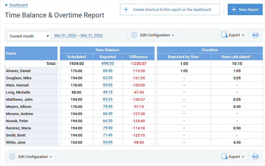 time balance and overtime report