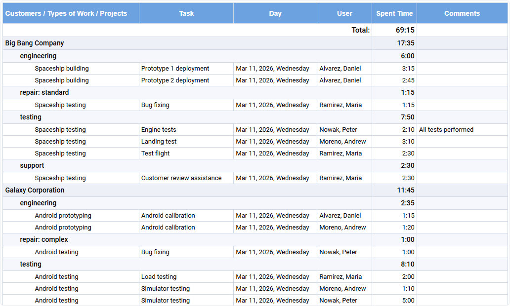 Example of Time-Track In Detail report