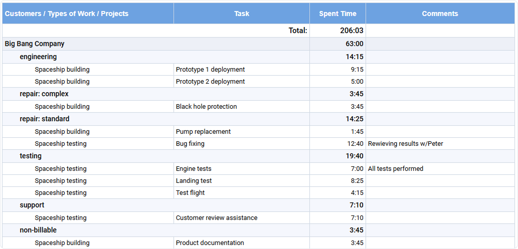 Example of Time-Track In Detail report