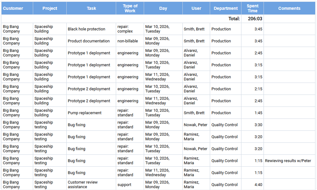 Example of Time-Track In Detail report