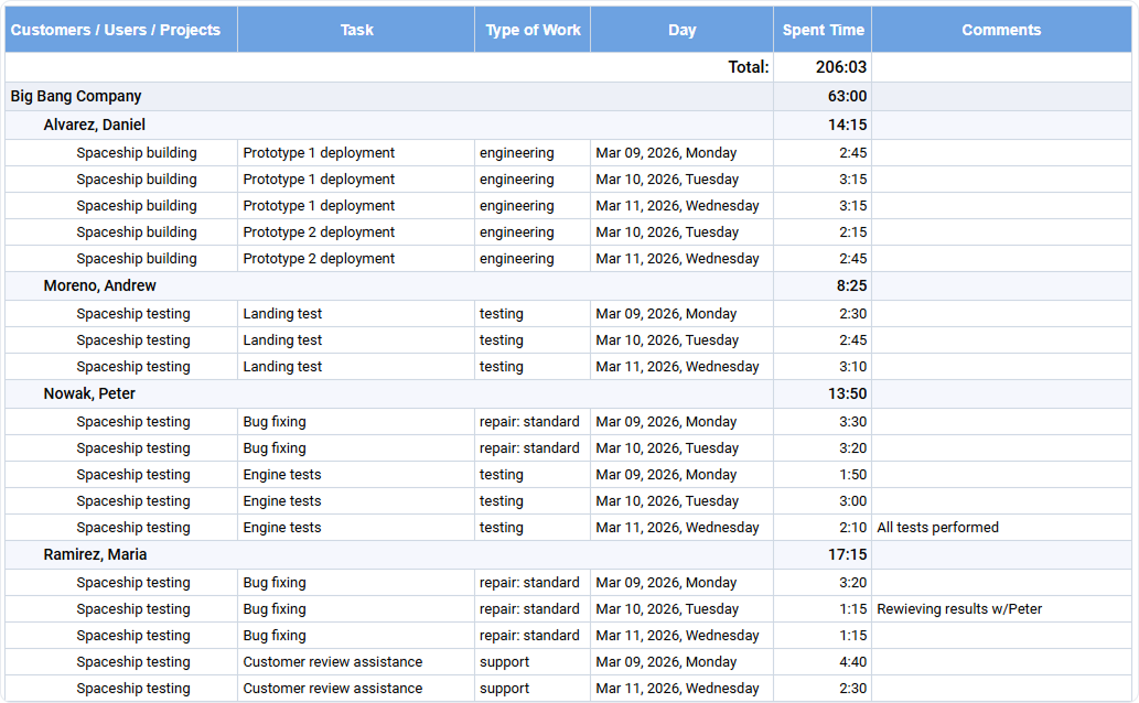 time track in detail report