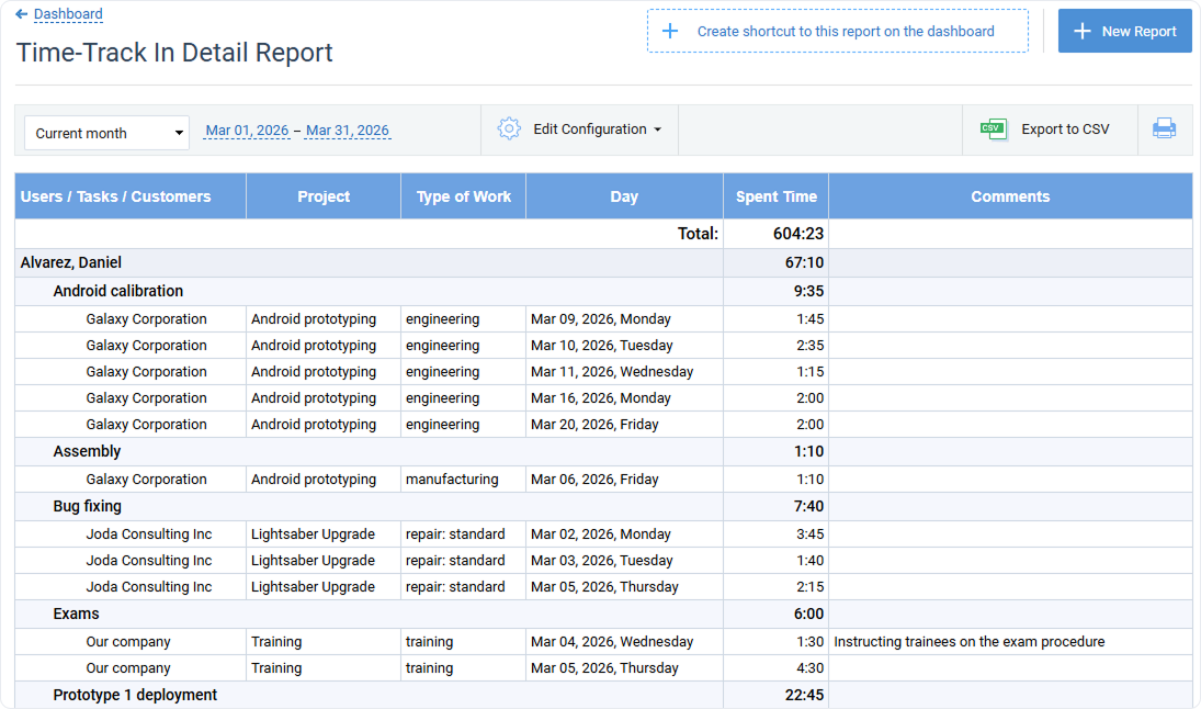 tt-detail-report-img-grouping-users