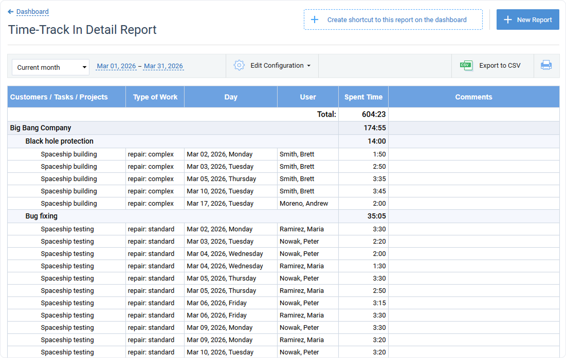 Time-Track in Detail Report without joining comments by tasks