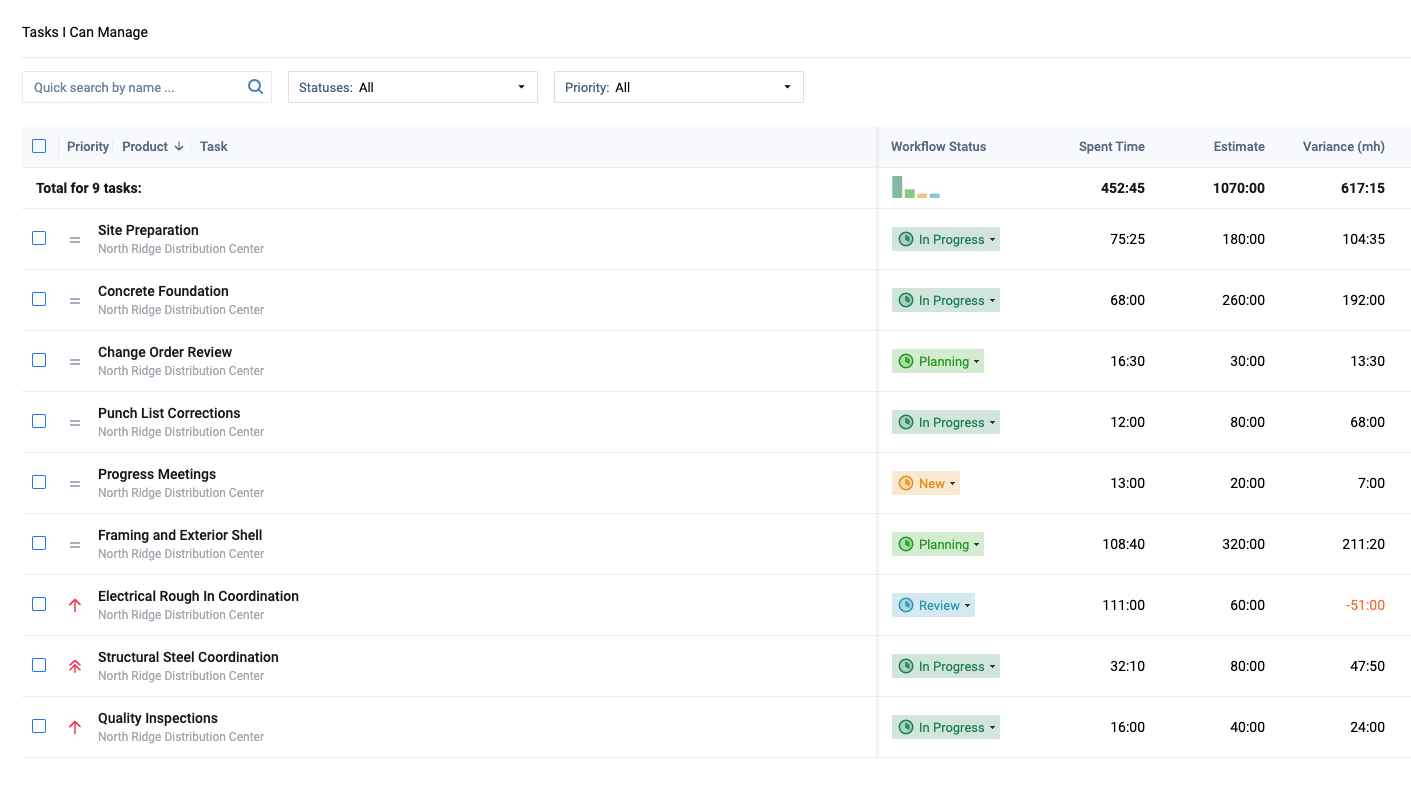 actiTIME task management